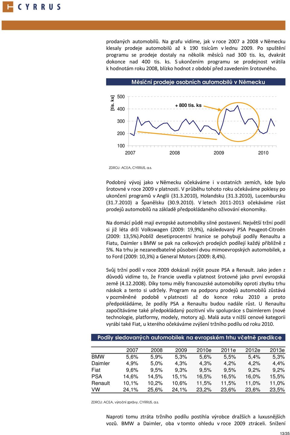Měsíční prodeje osobních automobilů v Německu [tis. ks] 500 400 300 200 + 800 tis. ks 100 2007 2008 2009 2010 ZDROJ: ACEA, CYRRUS, a.s. Podobný vývoj jako v Německu očekáváme i v ostatních zemích, kde bylo šrotovné v roce 2009 v platnosti.