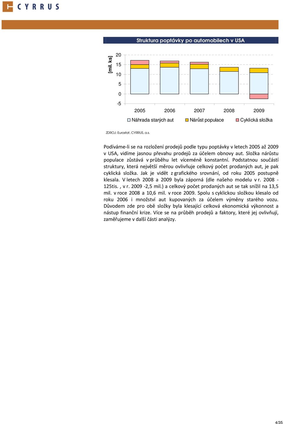 Jak je vidět z grafického srovnání, od roku 2005 postupně klesala. V letech 2008 a 2009 byla záporná (dle našeho modelu v r. 2008-125tis., v r. 2009-2,5 mil.