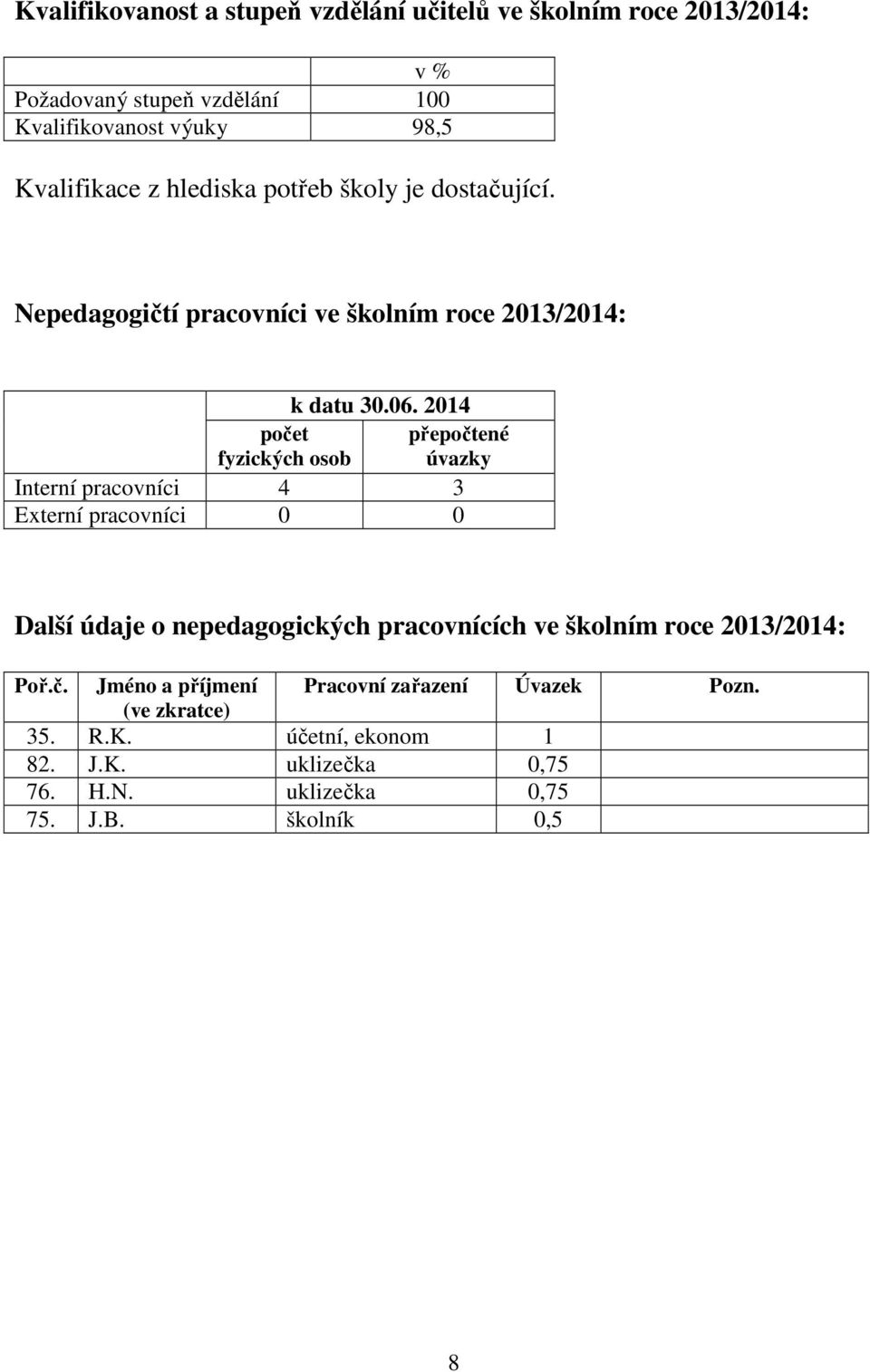 2014 přepočtené úvazky Interní pracovníci 4 3 Externí pracovníci 0 0 Další údaje o nepedagogických pracovnících ve školním roce 2013/2014: Poř.