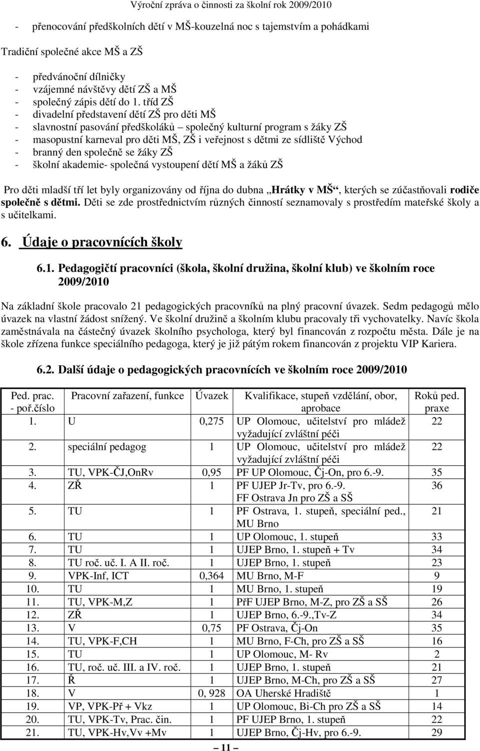 - branný den společně se žáky ZŠ - školní akademie- společná vystoupení dětí MŠ a žáků ZŠ Pro děti mladší tří let byly organizovány od října do dubna Hrátky v MŠ, kterých se zúčastňovali rodiče