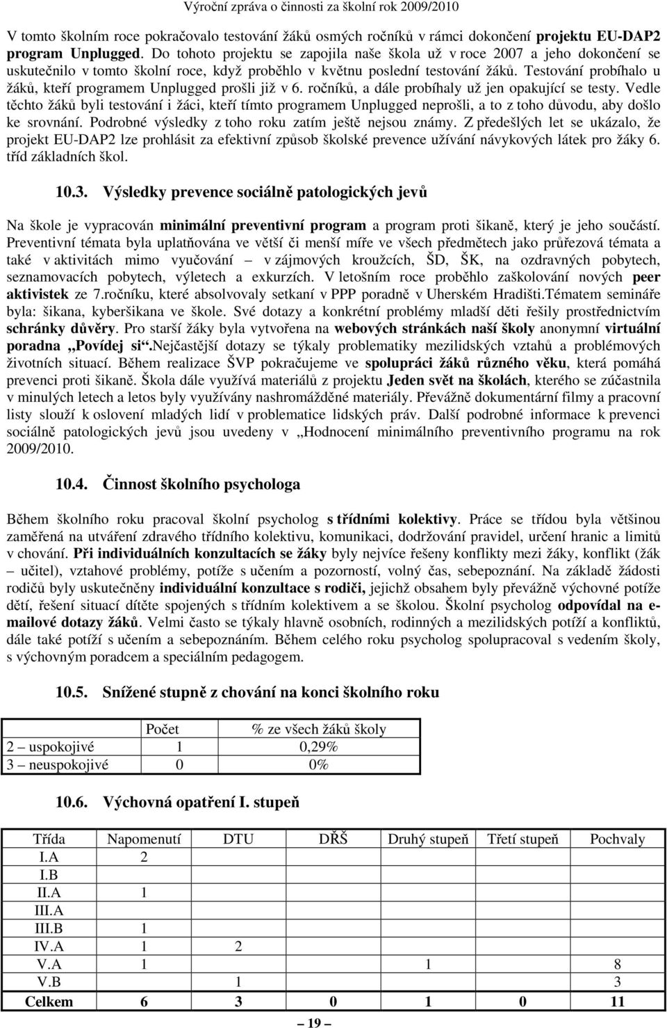 Testování probíhalo u žáků, kteří programem Unplugged prošli již v 6. ročníků, a dále probíhaly už jen opakující se testy.