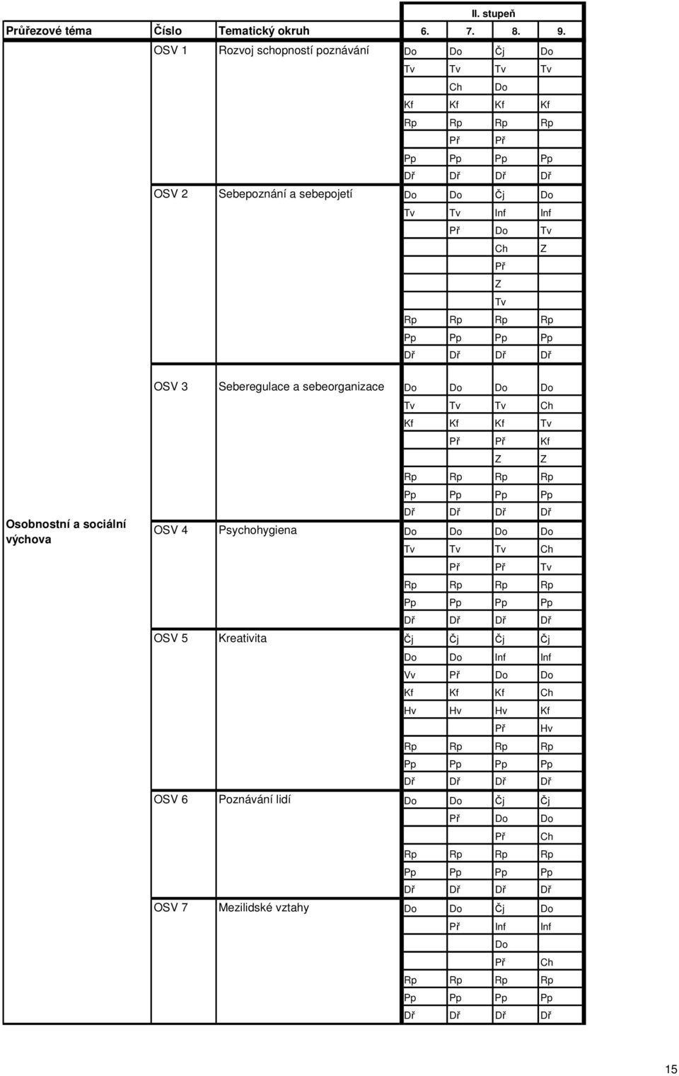 Tv Ch Z Př Z Tv Osobnostní a sociální výchova OSV 3 Seberegulace a sebeorganizace Do Do Do Do Tv Tv Tv Ch Kf Kf Kf Tv Př Př Kf Z Z OSV 4