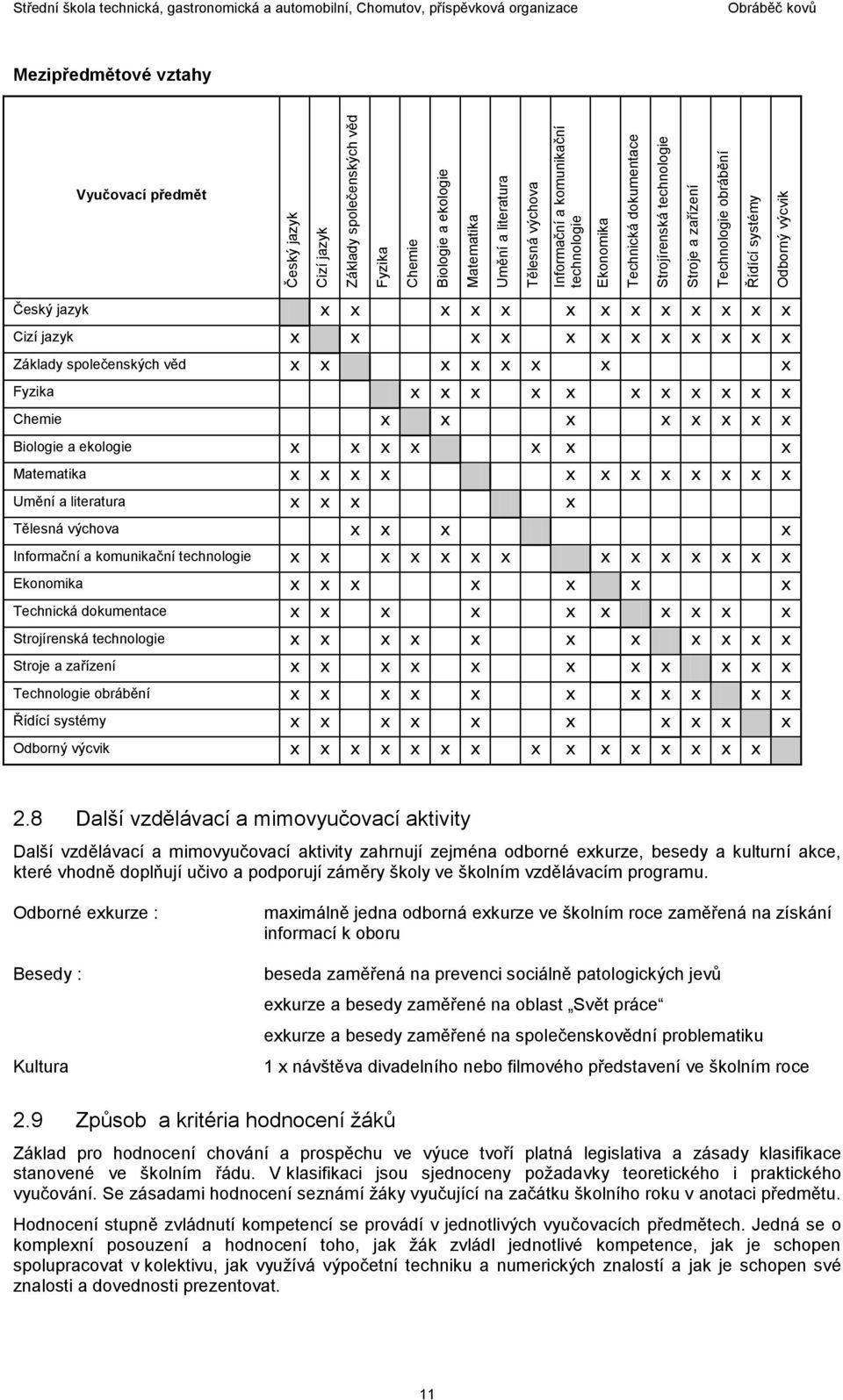 x x x x x x Základy společenských věd x x x x x x x x Fyzika x x x x x x x x x x x Chemie x x x x x x x x Biologie a ekologie x x x x x x x Matematika x x x x x x x x x x x x Umění a literatura x x x