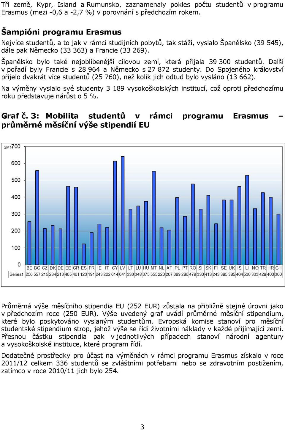 Španělsko bylo také nejoblíbenější cílovou zemí, která přijala 39 300 studentů. Další v pořadí byly Francie s 28 964 a Německo s 27 872 studenty.