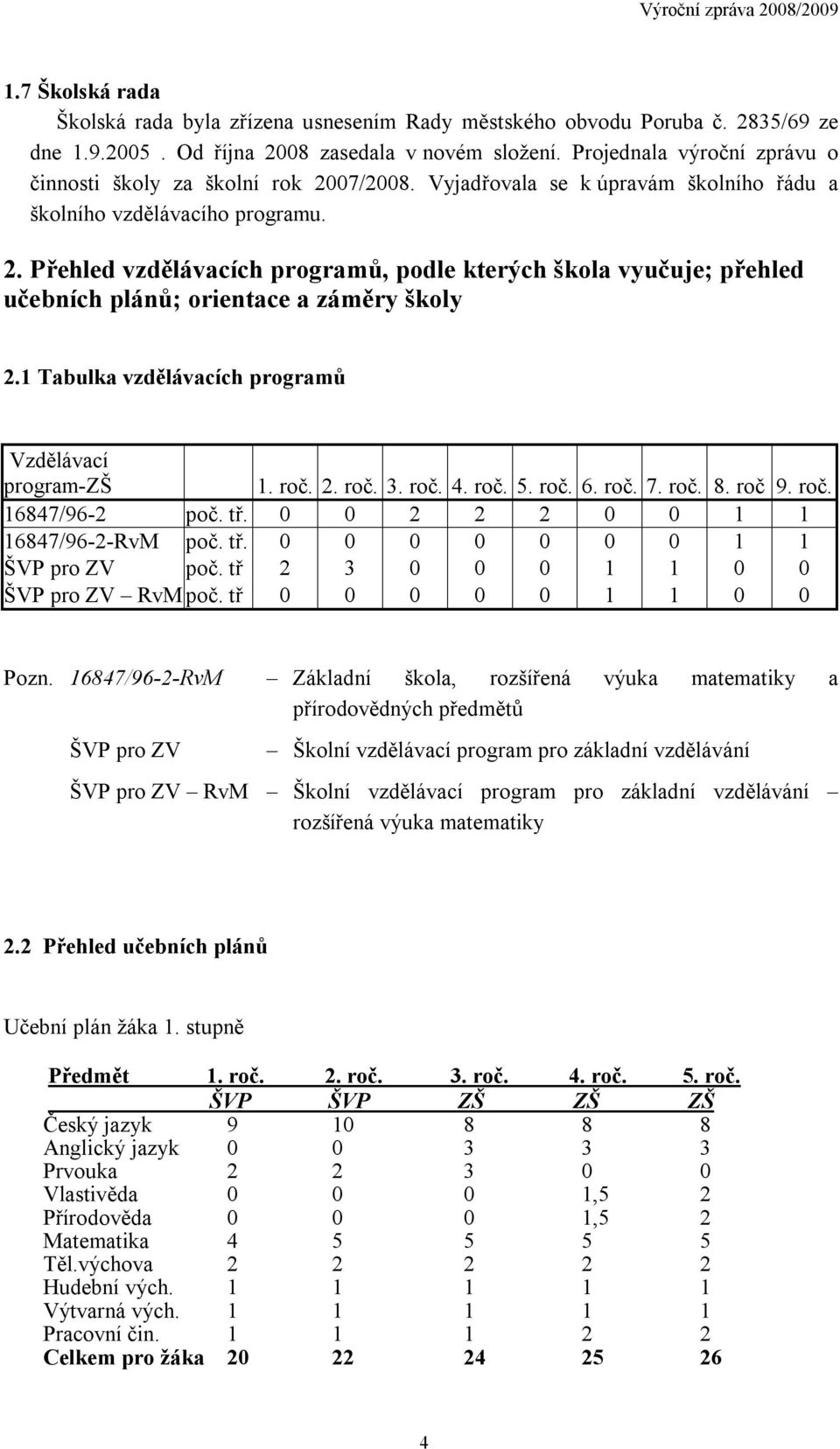 1 Tabulka vzdělávacích programů Vzdělávací program-zš 1. roč. 2. roč. 3. roč. 4. roč. 5. roč. 6. roč. 7. roč. 8. roč 9. roč. 16847/96-2 poč. tř. 0 0 2 2 2 0 0 1 1 16847/96-2-RvM poč. tř. 0 0 0 0 0 0 0 1 1 ŠVP pro ZV poč.