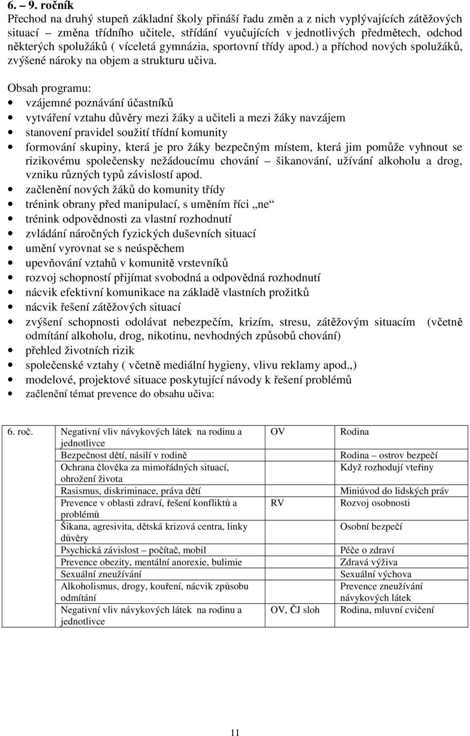 Obsah programu: vzájemné poznávání účastníků vytváření vztahu důvěry mezi žáky a učiteli a mezi žáky navzájem stvení pravidel soužití třídní komunity formování skupiny, která je pro žáky bezpečným