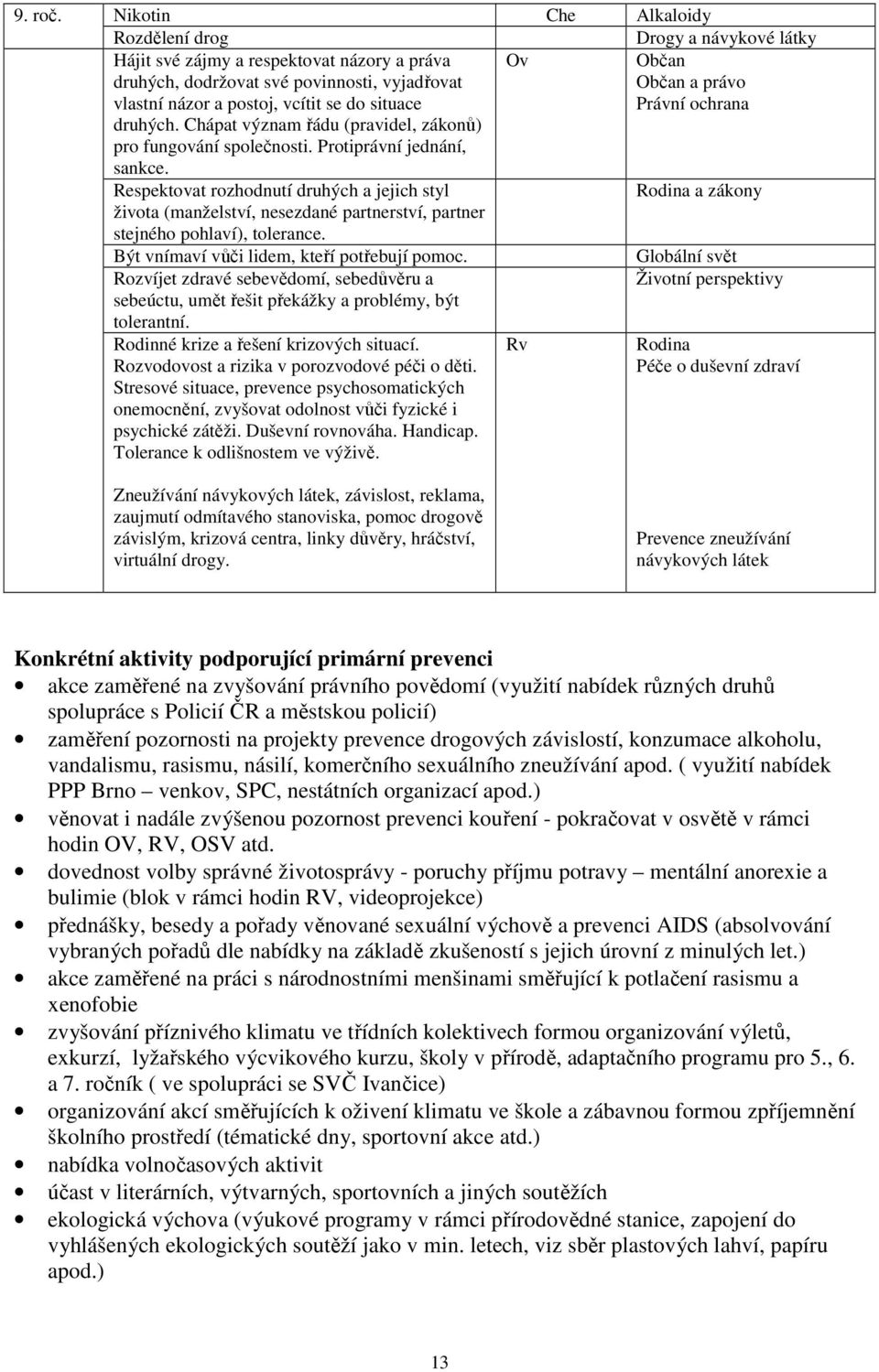 Občan Občan a právo Právní ochrana druhých. Chápat význam řádu (pravidel, zákonů) pro fungování společnosti. Protiprávní jednání, sankce.