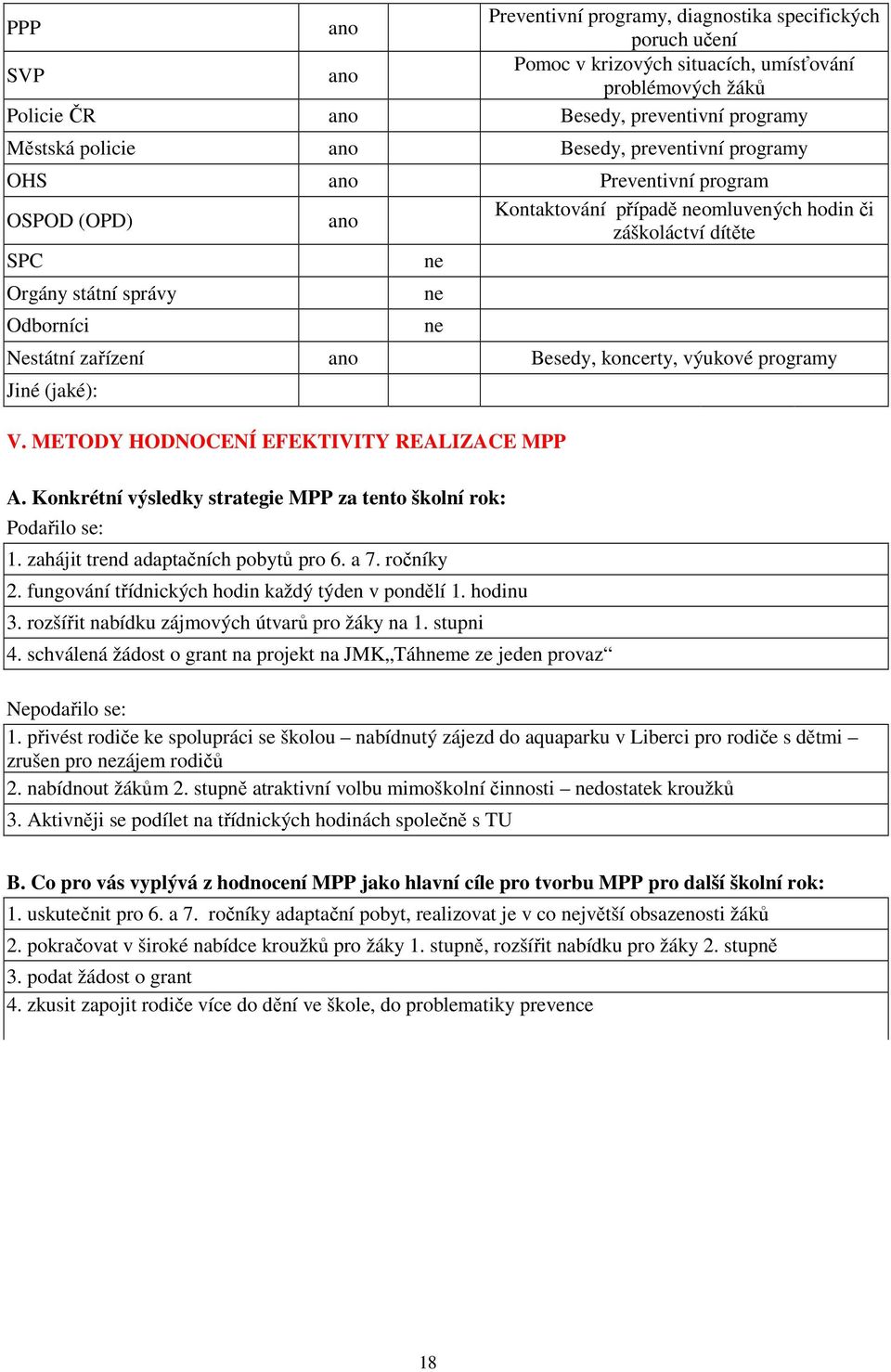 programy Jiné (jaké): V. METODY HODNOCENÍ EFEKTIVITY REALIZACE MPP A. Konkrétní výsledky strategie MPP za tento školní rok: Podařilo se: 1. zahájit trend adaptačních pobytů pro 6. a 7. ročníky 2.