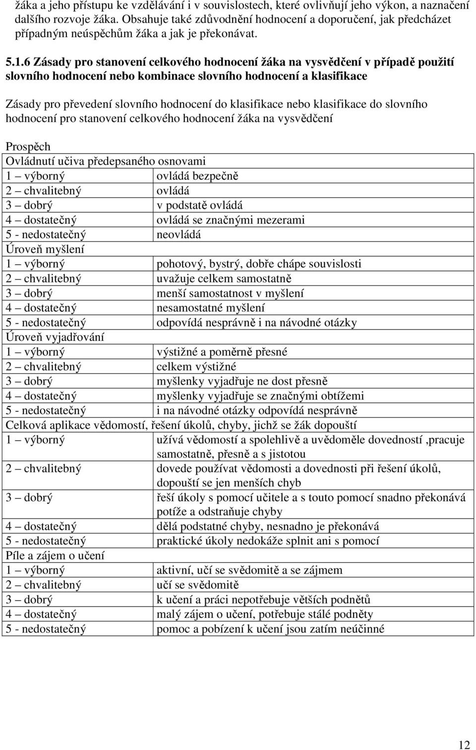 6 Zásady pro stanovení celkového hodnocení žáka na vysvědčení v případě použití slovního hodnocení nebo kombinace slovního hodnocení a klasifikace Zásady pro převedení slovního hodnocení do