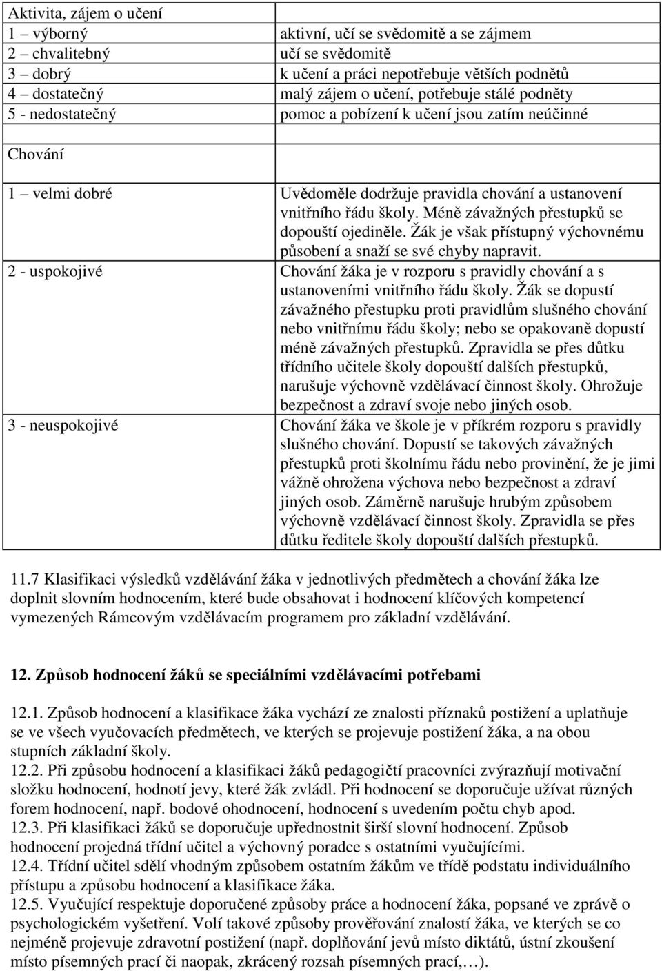 Méně závažných přestupků se dopouští ojediněle. Žák je však přístupný výchovnému působení a snaží se své chyby napravit.