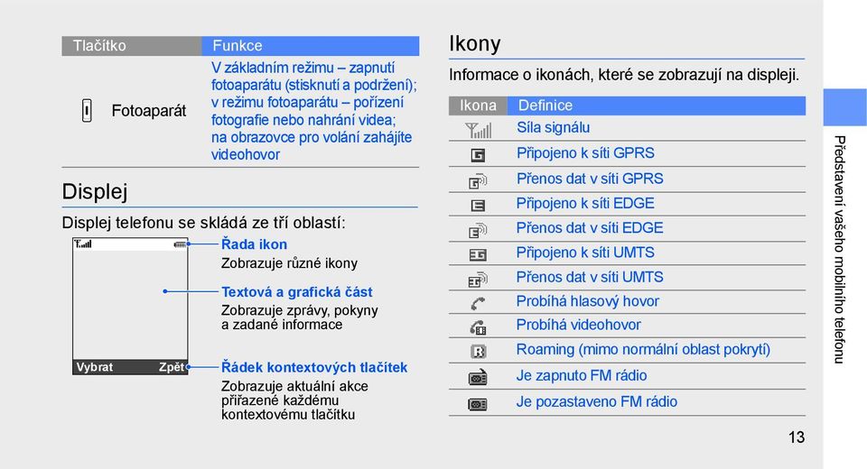 Zobrazuje aktuální akce přiřazené každému kontextovému tlačítku Ikony Informace o ikonách, které se zobrazují na displeji.