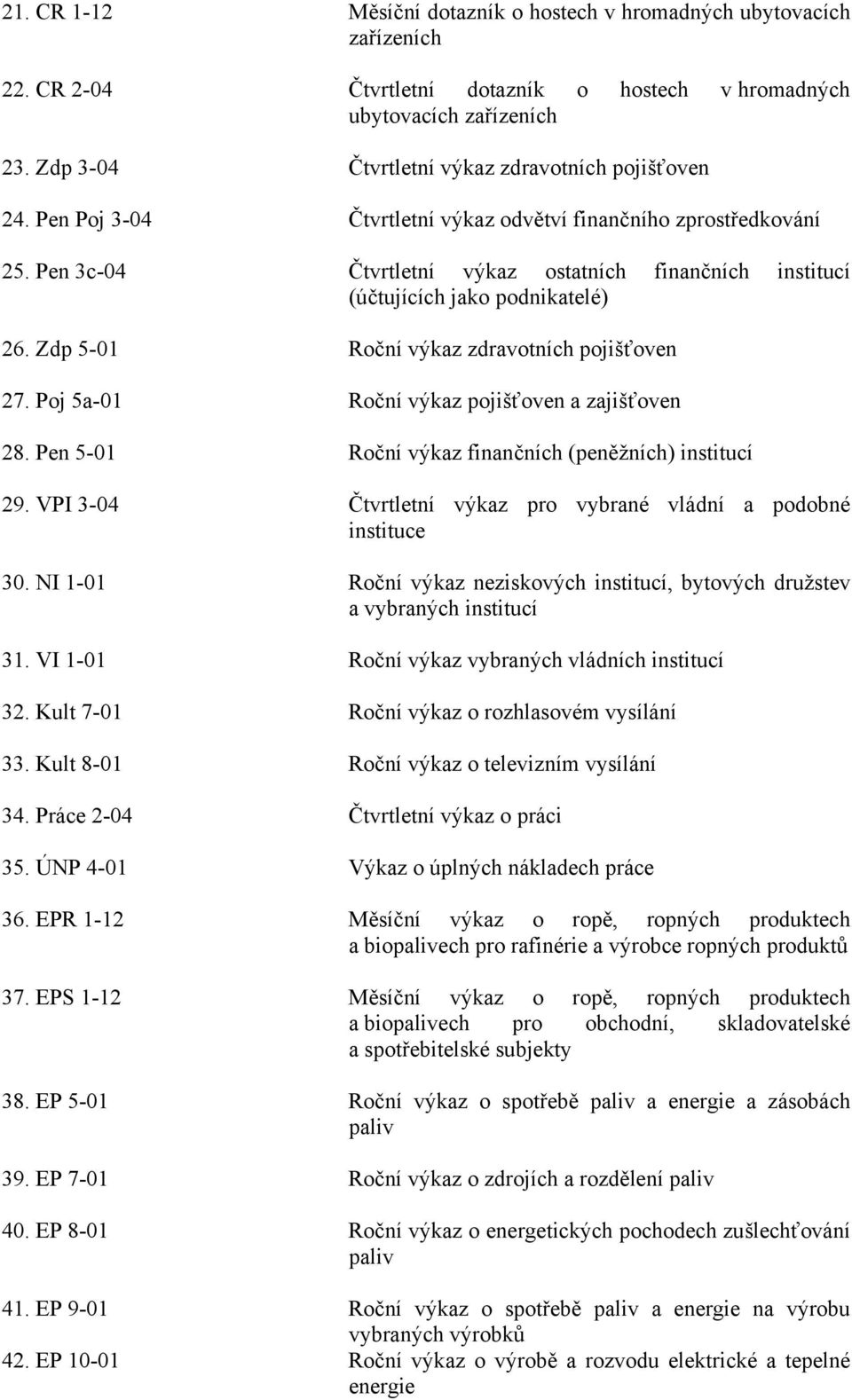 Pen 3c-04 Čtvrtletní výkaz ostatních finančních institucí (účtujících jako podnikatelé) 26. Zdp 5-01 Roční výkaz zdravotních pojišťoven 27. Poj 5a-01 Roční výkaz pojišťoven a zajišťoven 28.