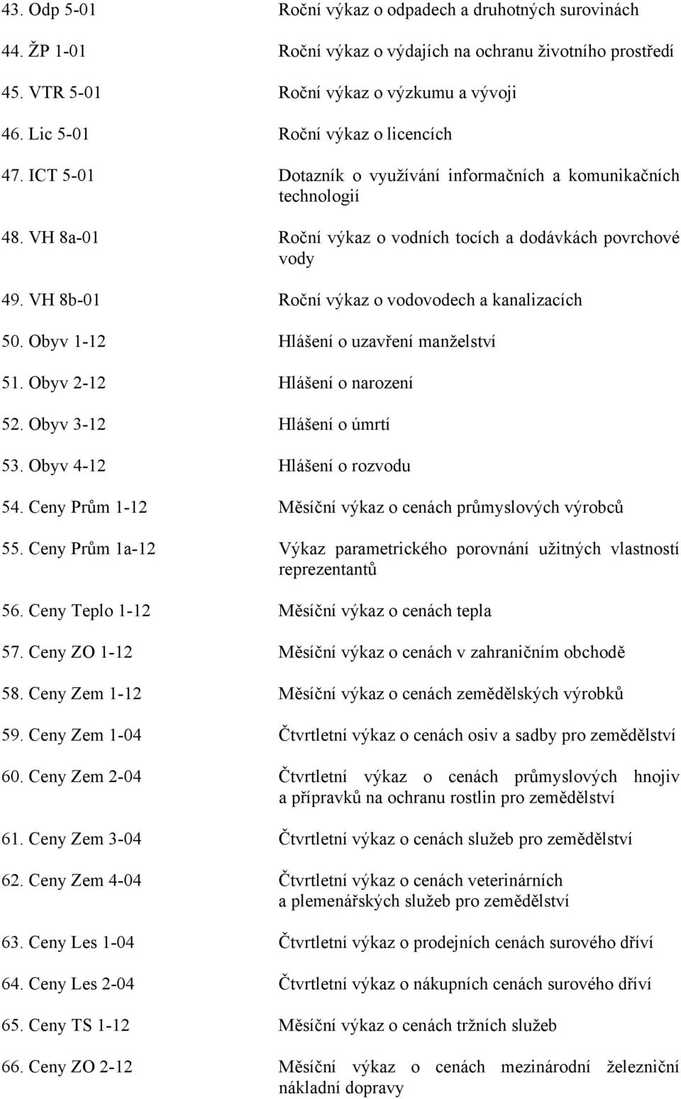 VH 8b-01 Roční výkaz o vodovodech a kanalizacích 50. Obyv 1-12 Hlášení o uzavření manželství 51. Obyv 2-12 Hlášení o narození 52. Obyv 3-12 Hlášení o úmrtí 53. Obyv 4-12 Hlášení o rozvodu 54.