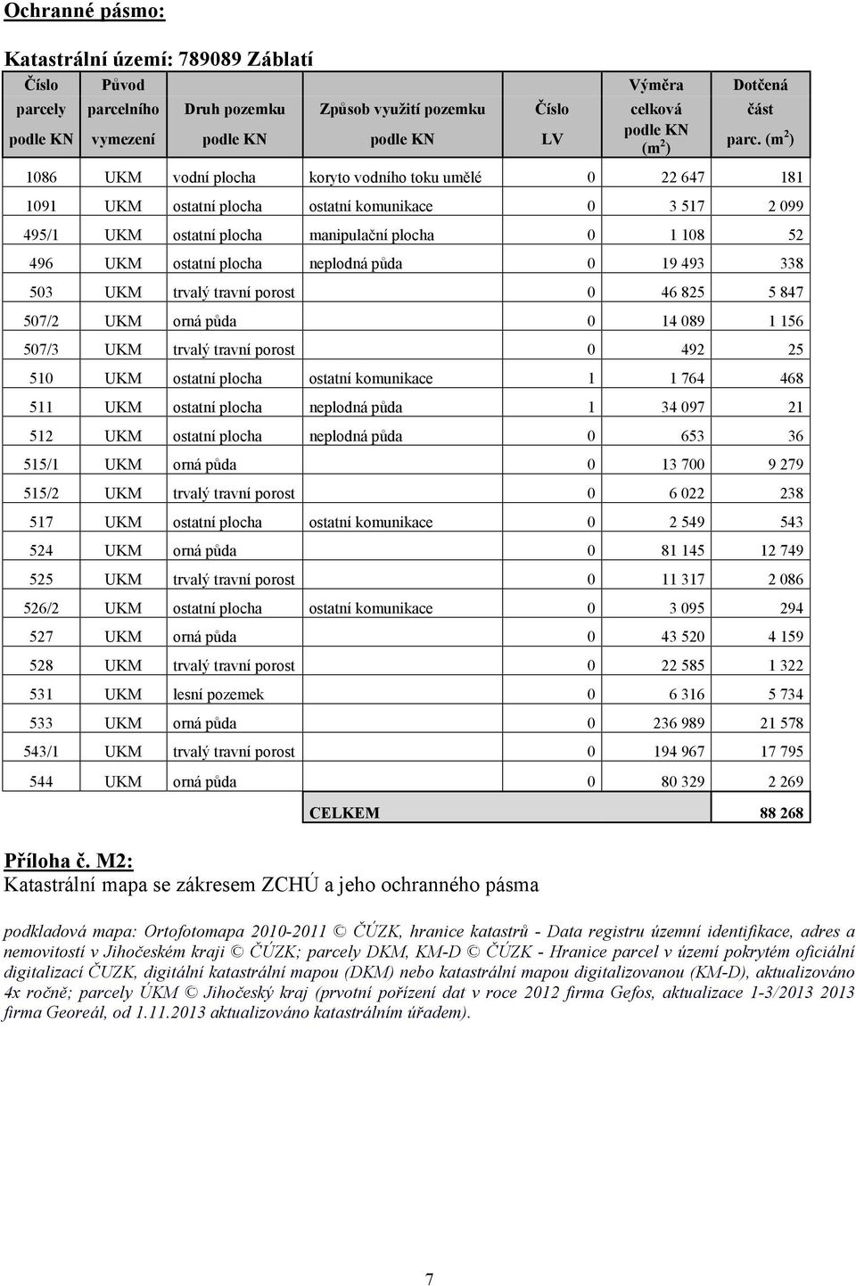 (m 2 ) 1086 UKM vodní plocha koryto vodního toku umělé 0 22 647 181 1091 UKM ostatní plocha ostatní komunikace 0 3 517 2 099 495/1 UKM ostatní plocha manipulační plocha 0 1 108 52 496 UKM ostatní