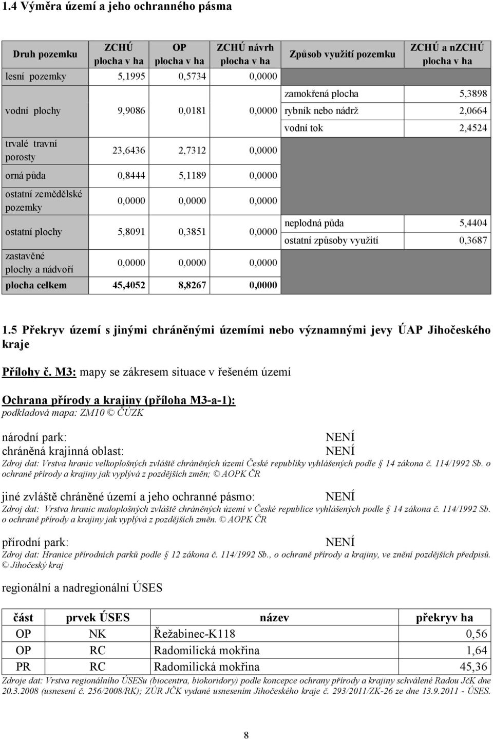 45,4052 8,8267 0,0000 Způsob využití pozemku ZCHÚ a nzchú plocha v ha zamokřená plocha 5,3898 rybník nebo nádrž 2,0664 vodní tok 2,4524 neplodná půda 5,4404 ostatní způsoby využití 0,3687 1.