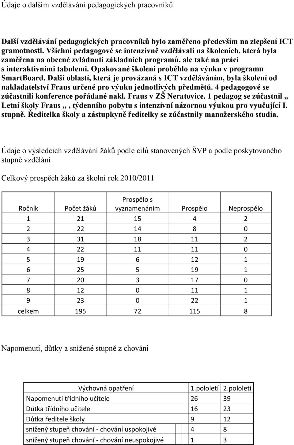 Opakované školení proběhlo na výuku v programu SmartBoard. Další oblastí, která je provázaná s ICT vzděláváním, byla školení od nakladatelství Fraus určené pro výuku jednotlivých předmětů.