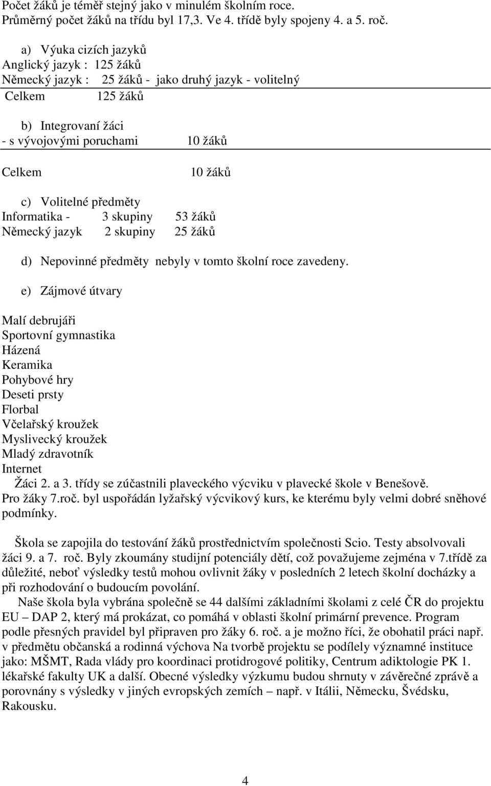 Volitelné předměty Informatika - 3 skupiny 53 žáků Německý jazyk 2 skupiny 25 žáků d) Nepovinné předměty nebyly v tomto školní roce zavedeny.