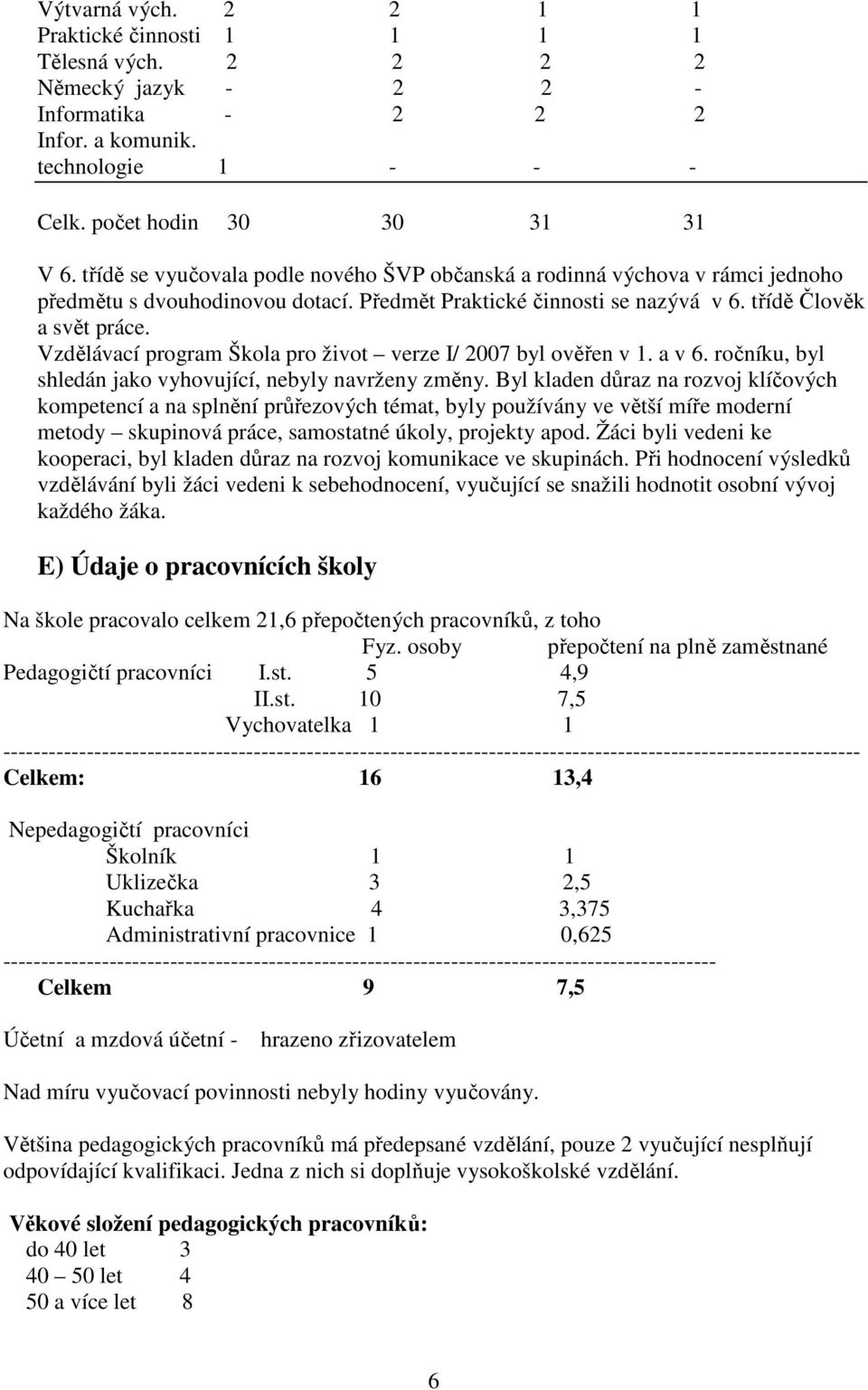 Vzdělávací program Škola pro život verze I/ 2007 byl ověřen v 1. a v 6. ročníku, byl shledán jako vyhovující, nebyly navrženy změny.