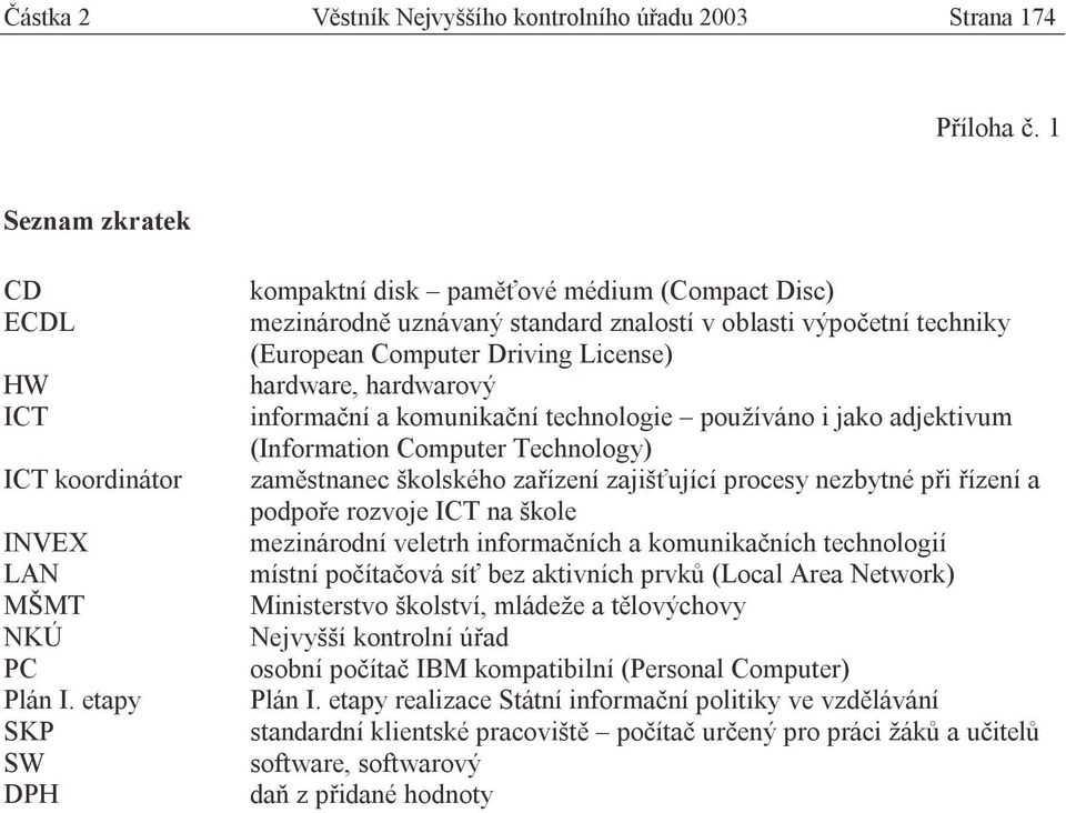 a komunikační technologie používáno i jako adjektivum (Information Computer Technology) zaměstnanec školského zařízení zajišťující procesy nezbytné při řízení a podpoře rozvoje ICT na škole