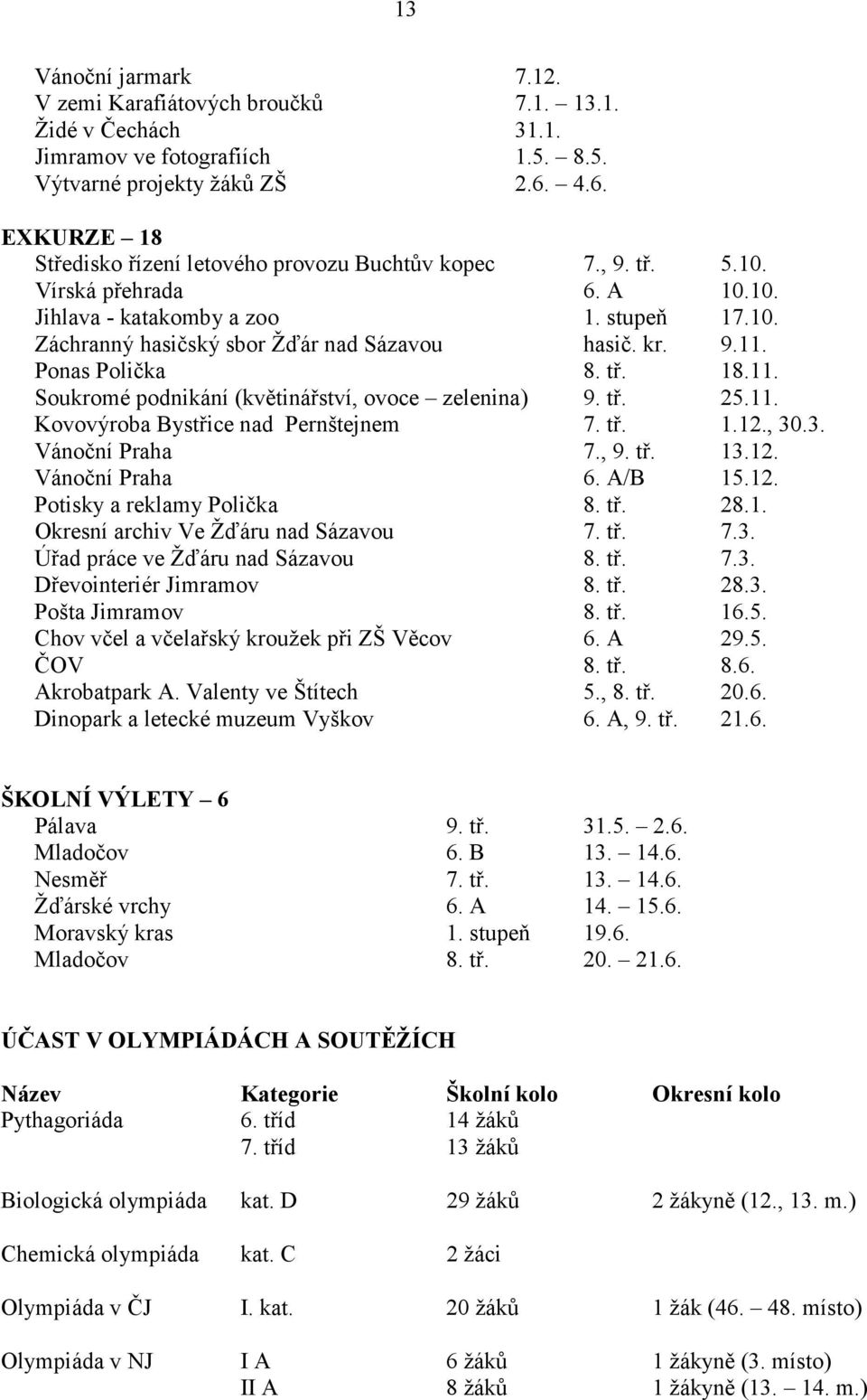 kr. 9.11. Ponas Polička 8. tř. 18.11. Soukromé podnikání (květinářství, ovoce zelenina) 9. tř. 25.11. Kovovýroba Bystřice nad Pernštejnem 7. tř. 1.12., 30.3. Vánoční Praha 7., 9. tř. 13.12. Vánoční Praha 6.