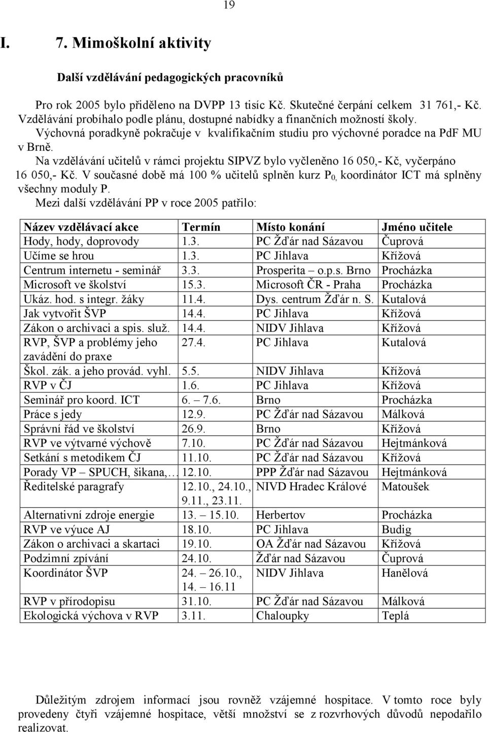 Na vzdělávání učitelů v rámci projektu SIPVZ bylo vyčleněno 16 050,- Kč, vyčerpáno 16 050,- Kč. V současné době má 100 % učitelů splněn kurz P 0, koordinátor ICT má splněny všechny moduly P.