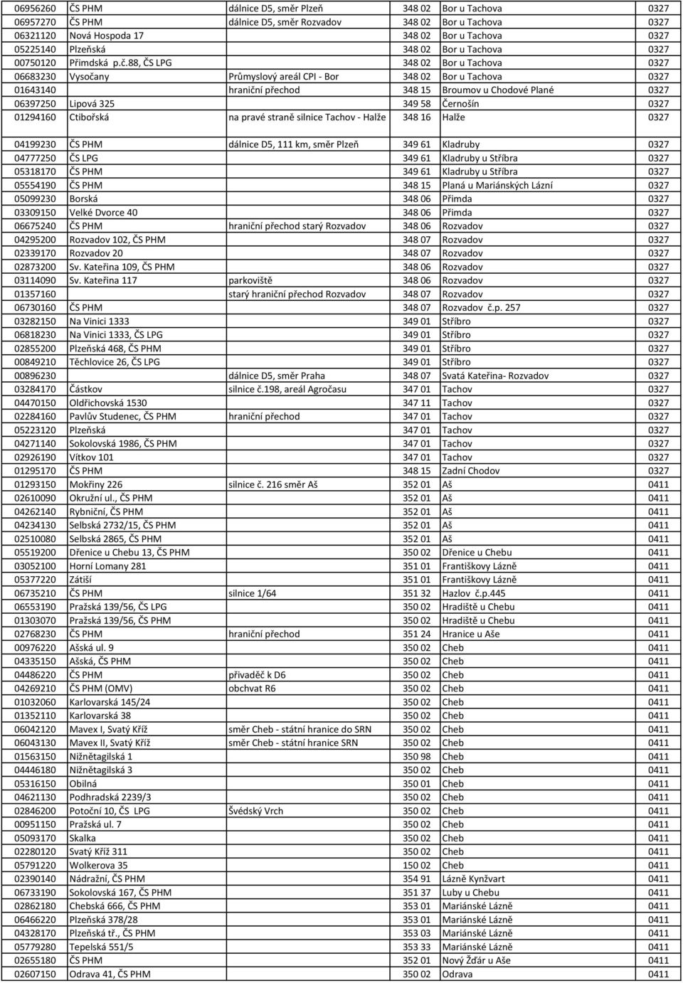 88, ČS LPG 348 02 Bor u Tachova 0327 06683230 Vysočany Průmyslový areál CPI - Bor 348 02 Bor u Tachova 0327 01643140 hraniční přechod 348 15 Broumov u Chodové Plané 0327 06397250 Lipová 325 349 58