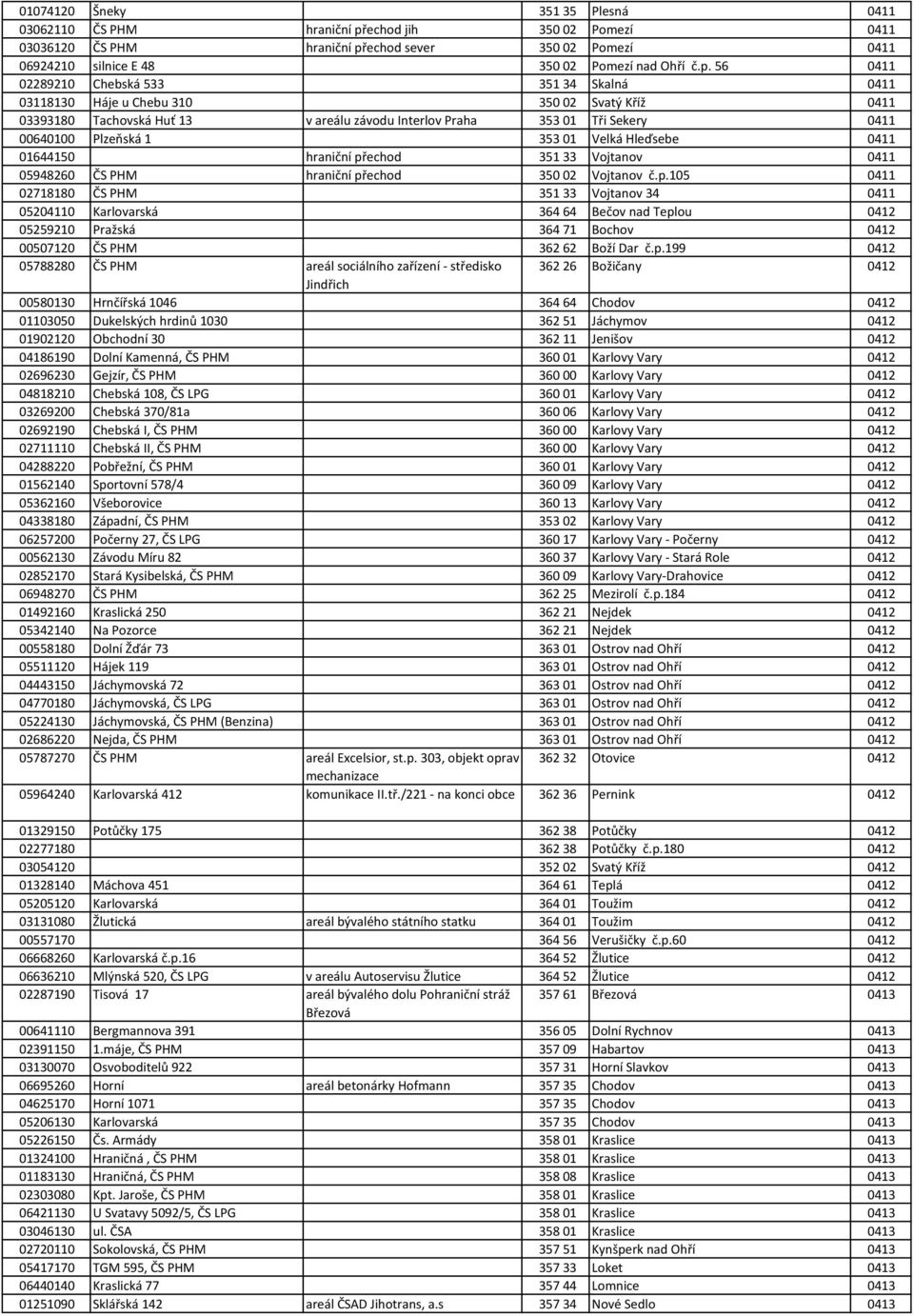 echod sever 350 02 Pomezí 0411 06924210 silnice E 48 350 02 Pomezí nad Ohří č.p.