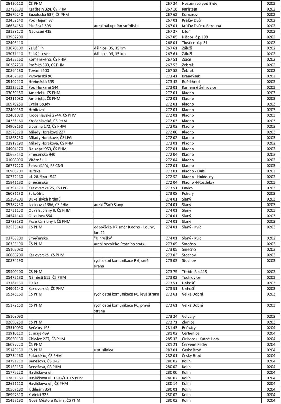 ího strědiska 267 01 Králův Dvůr u Berouna 0202 03158170 Nádražní 415 267 27 Liteň 0202 03962200 267 05 Nižbor č.p.