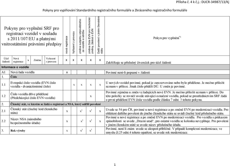 Členský stát, ve kterém se žádá o registraci a NSA, který udělil povolení 2.1 2.