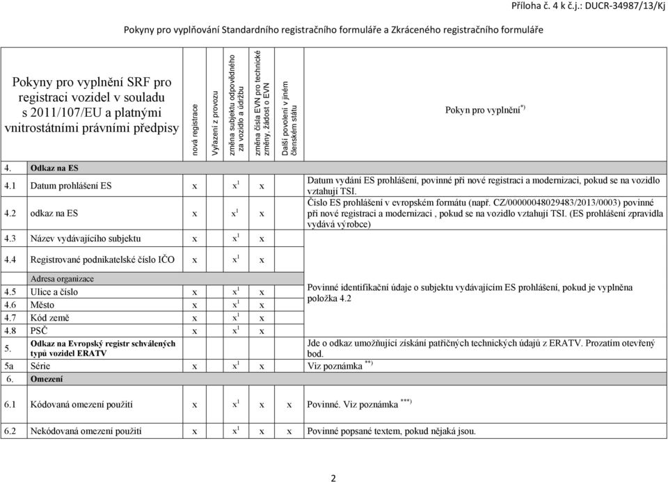 CZ/00000048029483/2013/0003) povinné při nové registraci a modernizaci, pokud se na vozidlo vztahují TSI. (ES prohlášení zpravidla vydává výrobce) 4.