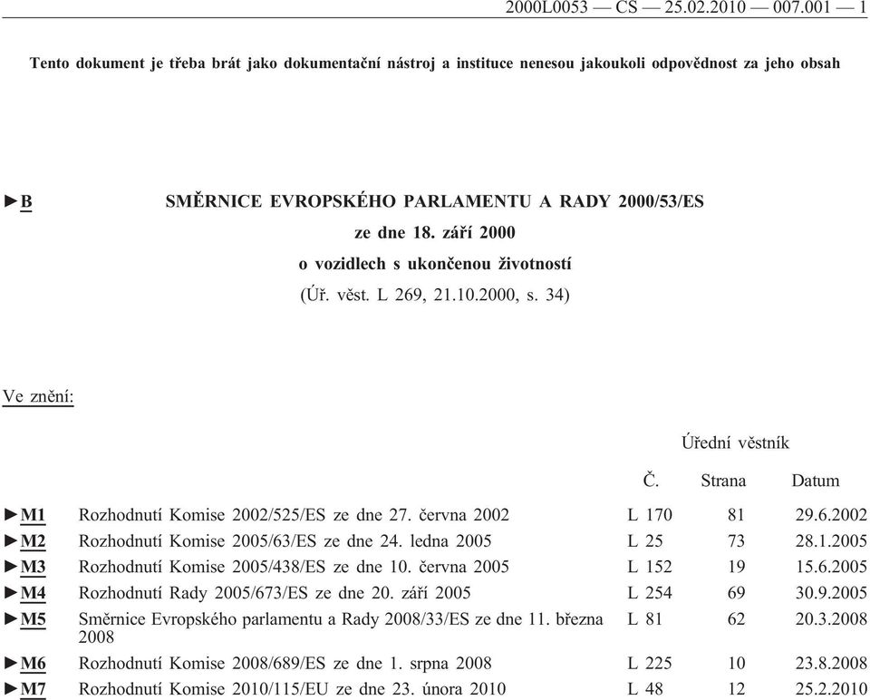 září 2000 o vozidlech s ukončenou životností (Úř. věst. L 269, 21.10.2000, s. 34) Ve znění: Úřední věstník Č. Strana Datum M1 Rozhodnutí Komise 2002/525/ES ze dne 27. června 2002 L 170 81 29.6.2002 M2 Rozhodnutí Komise 2005/63/ES ze dne 24.