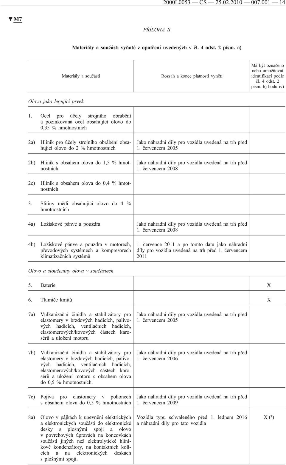 Ocel pro účely strojního obrábění a pozinkovaná ocel obsahující olovo do 0,35 % hmotnostních 2a) Hliník pro účely strojního obrábění obsahující olovo do 2 % hmotnostních 2b) Hliník s obsahem olova do