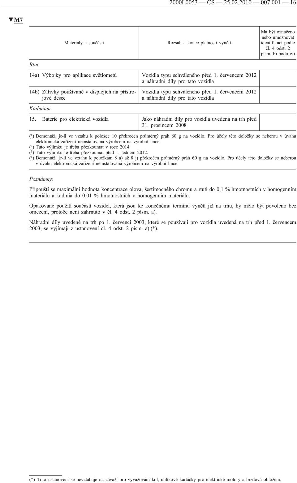 červencem 2012 a náhradní díly pro tato vozidla 14b) Zářivky používané v displejích na přístrojové desce Kadmium Vozidla typu schváleného před 1. červencem 2012 a náhradní díly pro tato vozidla 15.