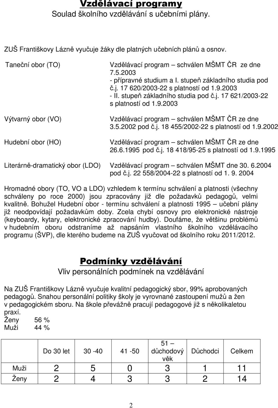 2003 - II. stupeň základního studia pod č.j. 17 621/2003-22 s platností od 1.9.2003 Vzdělávací program schválen MŠMT ČR ze dne 3.5.2002 pod č.j. 18 455/2002-22 s platností od 1.9.2002 Vzdělávací program schválen MŠMT ČR ze dne 26.