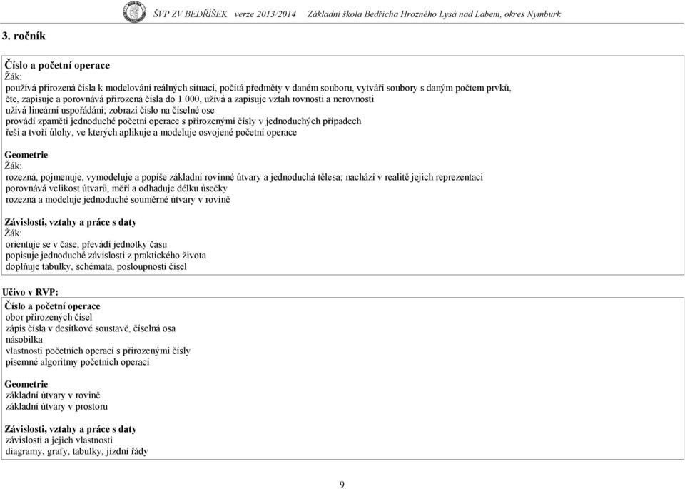 případech řeší a tvoří úlohy, ve kterých aplikuje a modeluje osvojené početní operace Geometrie rozezná, pojmenuje, vymodeluje a popíše základní rovinné útvary a jednoduchá tělesa; nachází v realitě