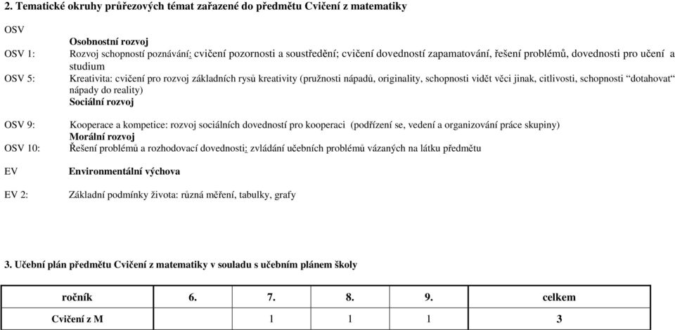 citlivosti, schopnosti dotahovat nápady do reality) Sociální rozvoj OSV 9: Kooperace a kompetice: rozvoj sociálních dovedností pro kooperaci (podřízení se, vedení a organizování práce skupiny)