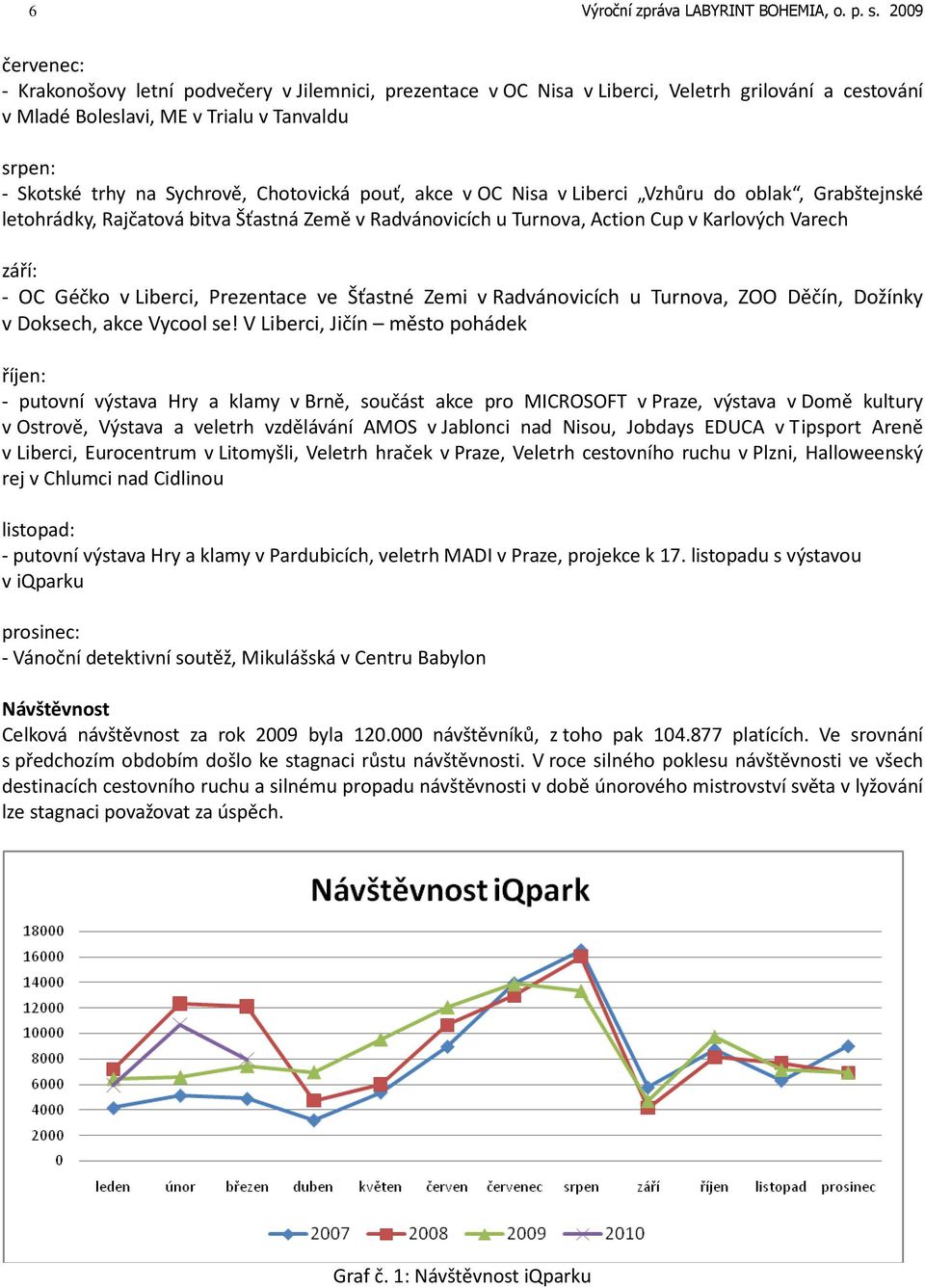 Chotovická pouť, akce v OC Nisa v Liberci Vzhůru do oblak, Grabštejnské letohrádky, Rajčatová bitva Šťastná Země v Radvánovicích u Turnova, Action Cup v Karlových Varech září: - OC Géčko v Liberci,