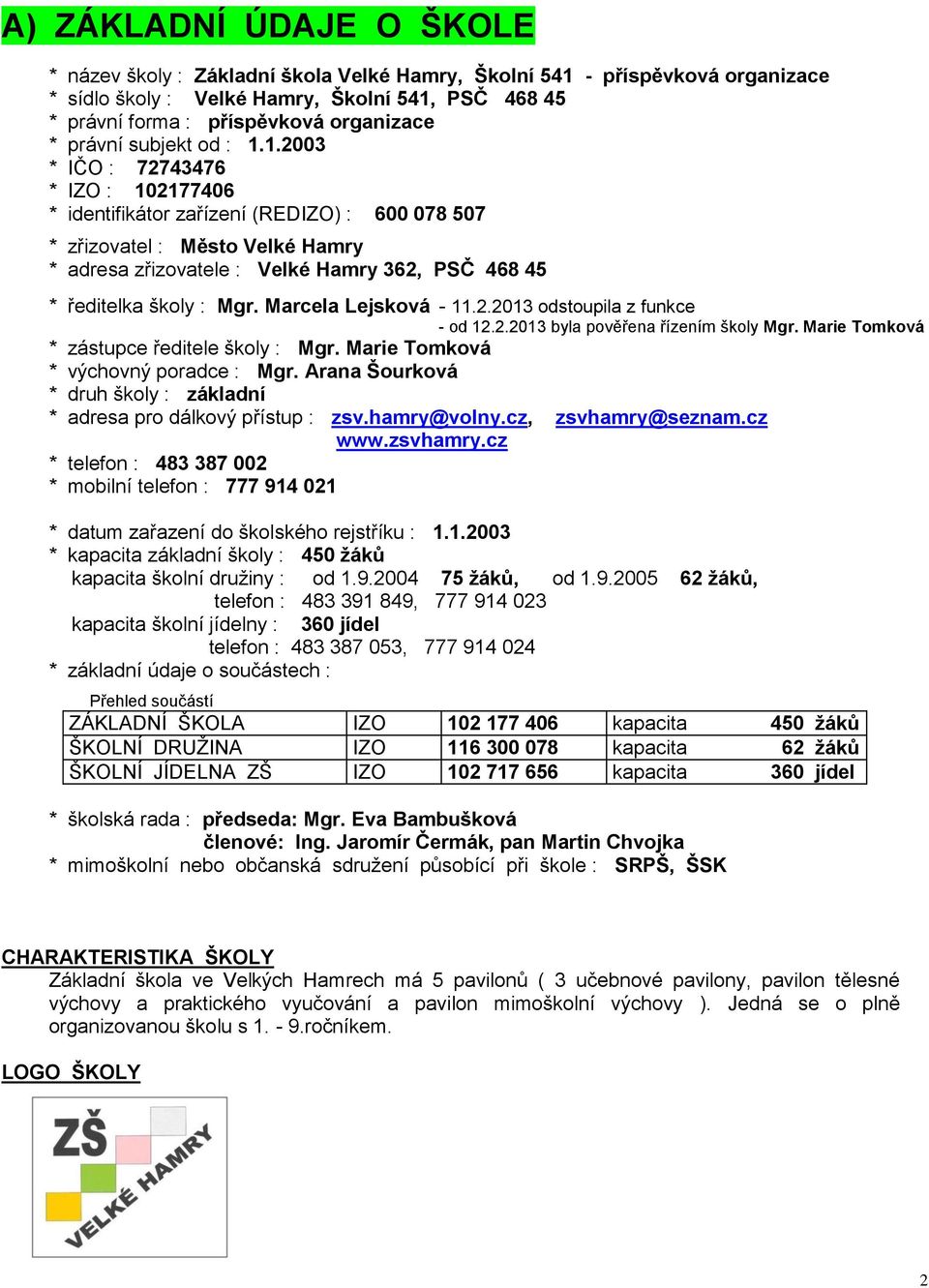 1.2003 * IČO : 72743476 * IZO : 102177406 * identifikátor zařízení (REDIZO) : 600 078 507 * zřizovatel : Město Velké Hamry * adresa zřizovatele : Velké Hamry 362, PSČ 468 45 * ředitelka školy : Mgr.