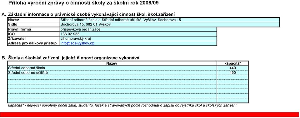 933 Zřizovatel Jihomoravský kraj Adresa pro dálkový přístup info@sos-vyskov.cz B.