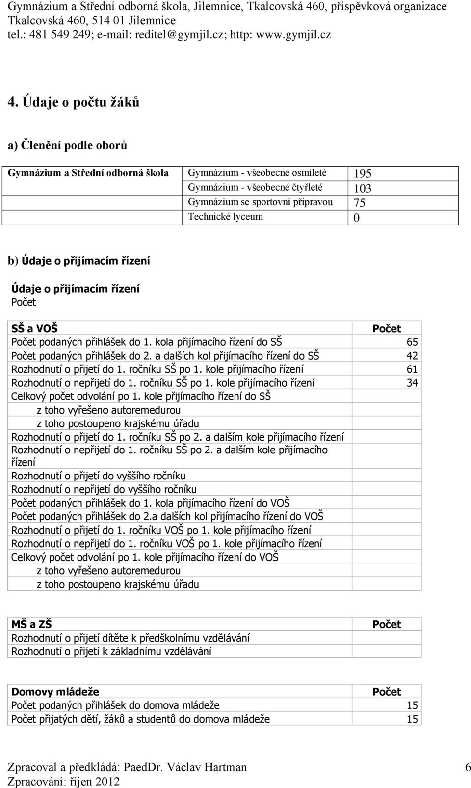 a dalších kol přijímacího řízení do SŠ 42 Rozhodnutí o přijetí do 1. ročníku SŠ po 1. kole přijímacího řízení 61 Rozhodnutí o nepřijetí do 1. ročníku SŠ po 1. kole přijímacího řízení 34 Celkový počet odvolání po 1.