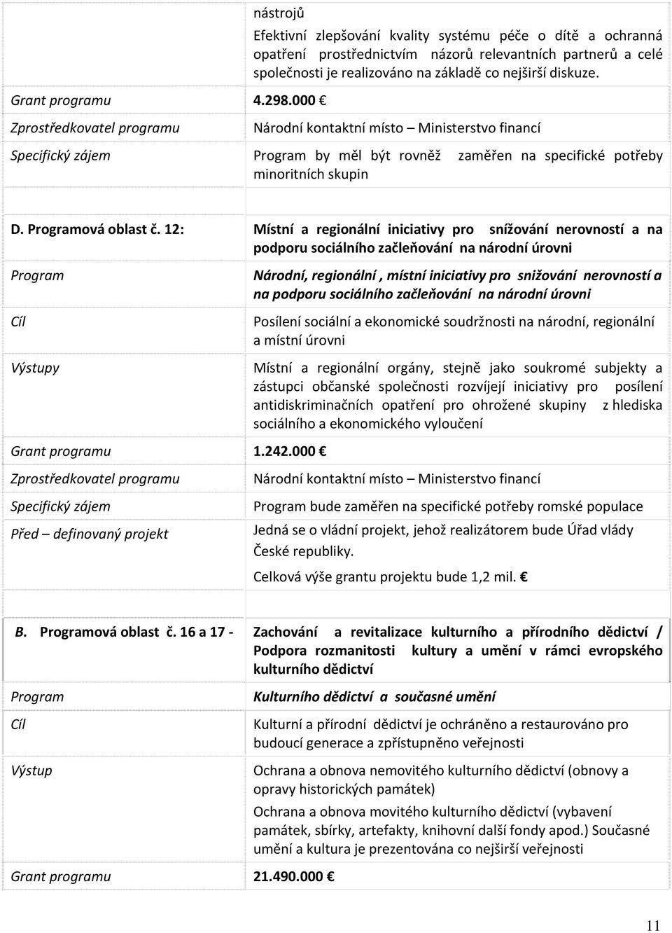 nejširší diskuze. Národní kontaktní místo Ministerstvo financí Specifický zájem Program by měl být rovněž zaměřen na specifické potřeby minoritních skupin D. Programová oblast č.