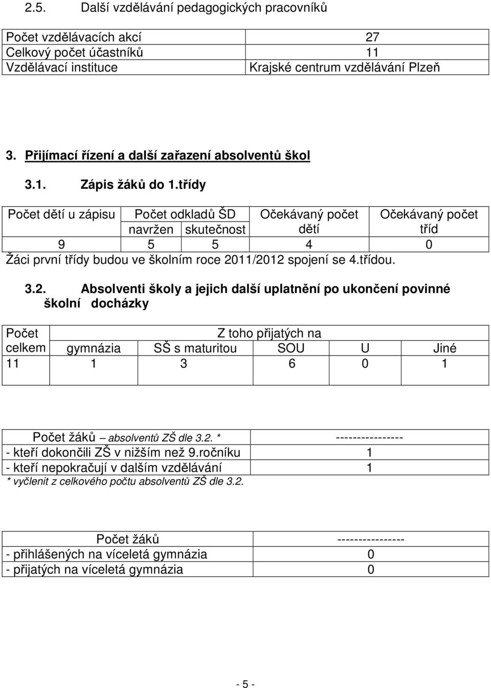 třídy Počet dětí u zápisu Počet odkladů ŠD Očekávaný počet Očekávaný počet navržen skutečnost dětí tříd 9 5 5 4 0 Žáci první třídy budou ve školním roce 20