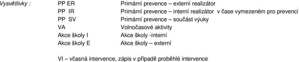 prevence součást výuky VA Volnočasové aktivity Akce školy I Akce školy