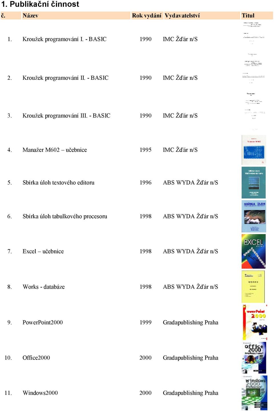 Sbírka úloh textového editoru 1996 ABS WYDA Žďár n/s 6. Sbírka úloh tabulkového procesoru 1998 ABS WYDA Žďár n/s 7.