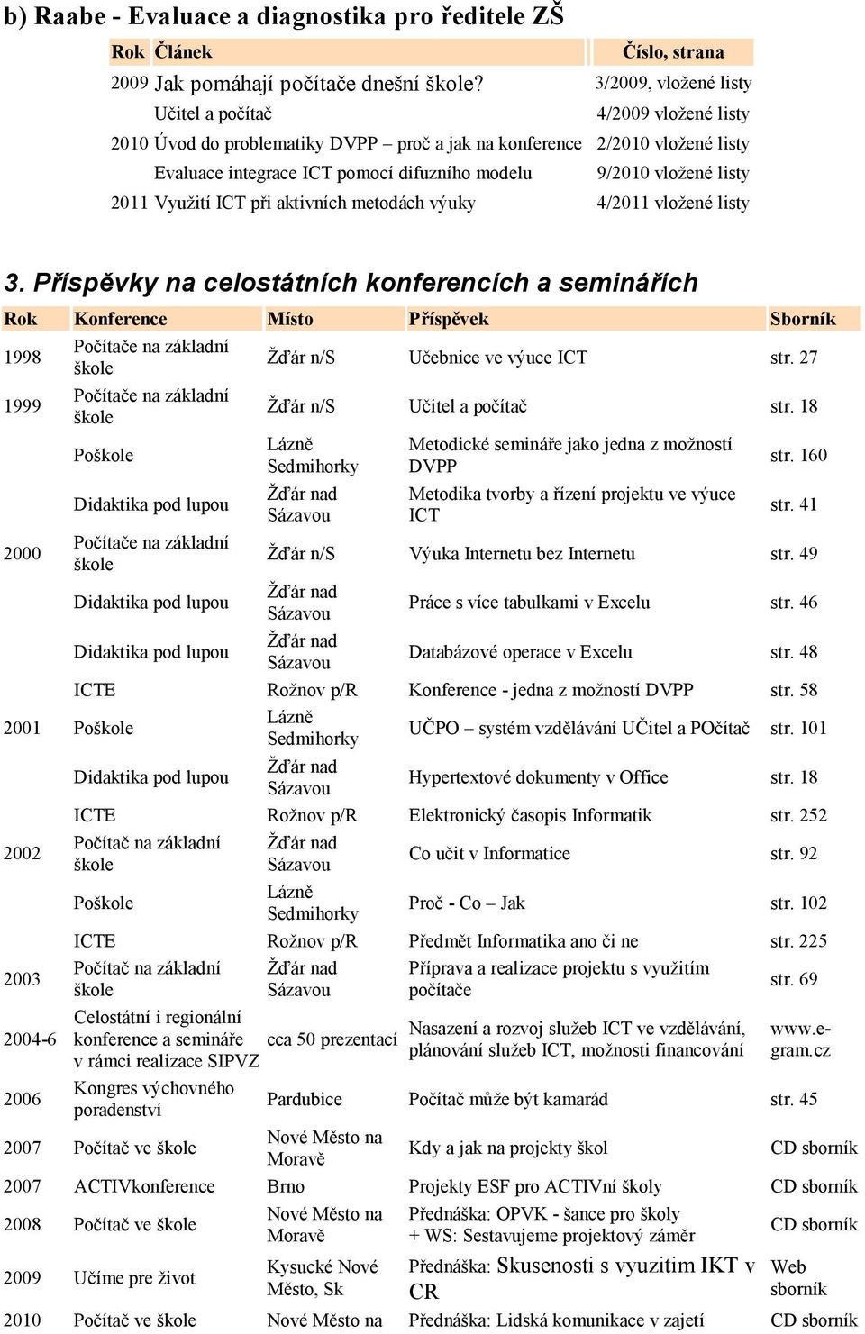 listy 2011 Využití ICT při aktivních metodách výuky 4/2011 vložené listy 3.
