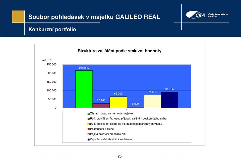 právo na nemovitý majetek Ruč. prohlášení fyz.osob přijatá k zajištění poskytnutého úvěru Ruč.