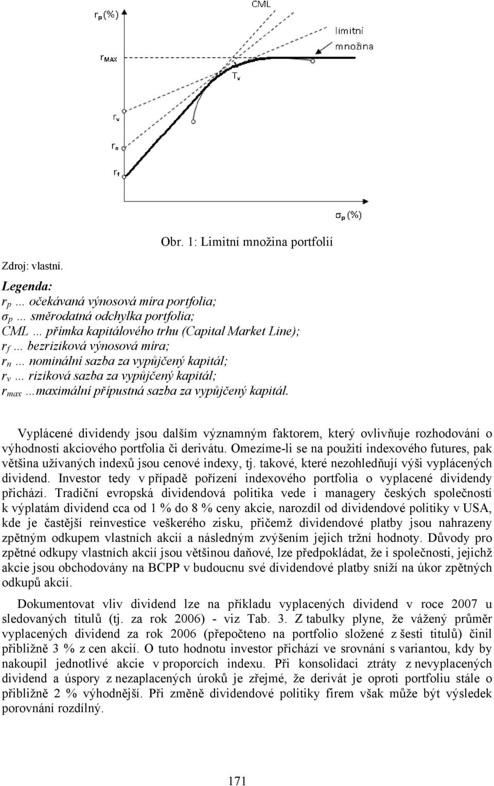 nominální sazba za vypůjčený kapitál; r v riziková sazba za vypůjčený kapitál; r max maximální přípustná sazba za vypůjčený kapitál.