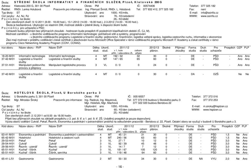 E-mail: info@ssinfis.cz Cizí jazyky: AJ, NJ, RJ Stravování: ano 76,- Kč/celodenní WWW: www.ssinfis.cz 26,- Kč/oběd Den otevřených dveří: 9.12.2011 (8.00-18.00 hod.), 13.1.2012 (14.00-18.00 hod.), 2.3.2012 (14.00-18.00 hod.). Škola je bezbariérová.