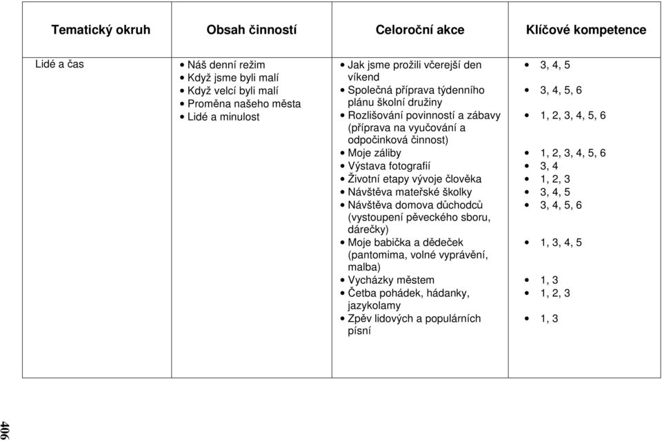 fotografií Životní etapy vývoje člověka Návštěva mateřské školky Návštěva domova důchodců (vystoupení pěveckého sboru, dárečky) Moje babička a
