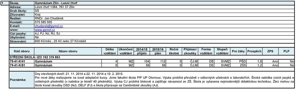 PLP Dny otevřených dveří: 21. 11. 2014 a 22. 11. 2014 a 10. 2. 2015. Pro nové žáky realizujeme na úvod adaptační kurzy. Jsme fakultní škola PřF UP Olomouc.